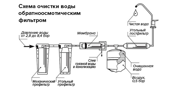 Фильтр грубой очистки обозначение на схеме