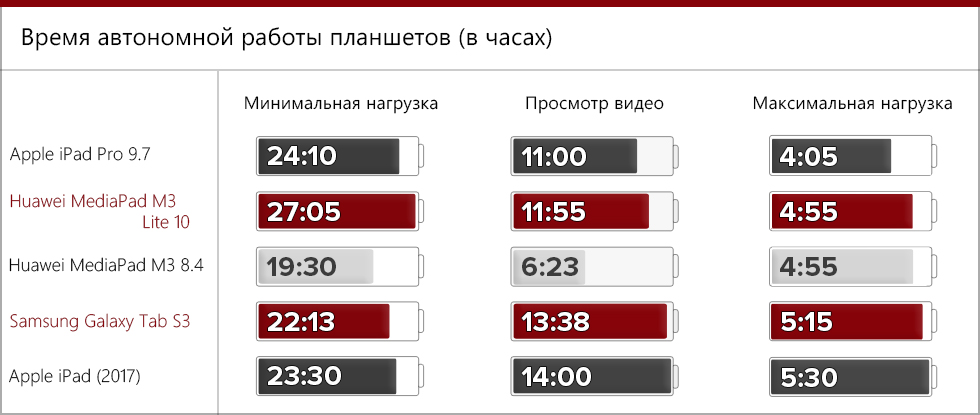 Назначение планшета сроков годности товара