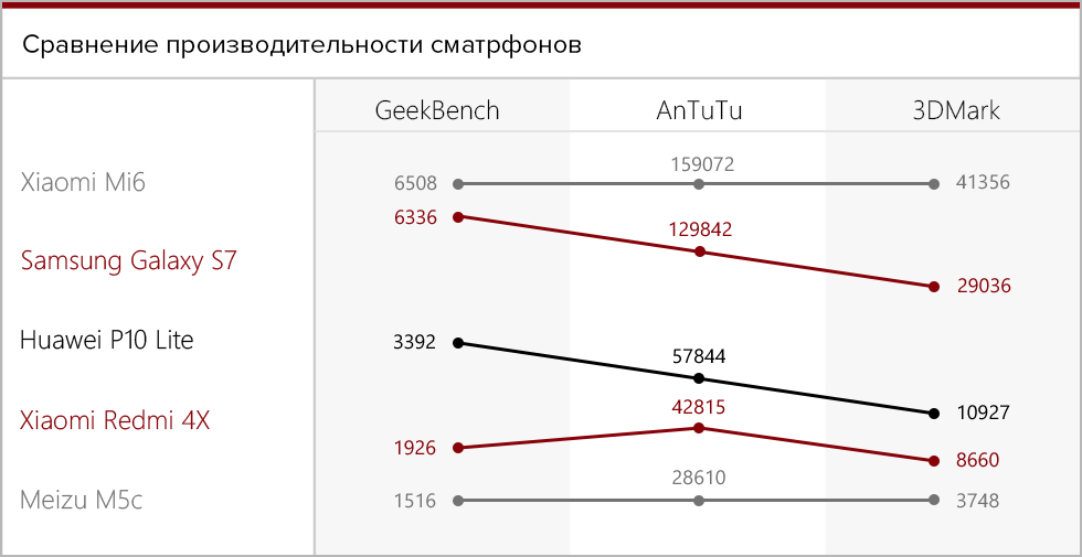 Сколько памяти в телефоне зте блейд а 6