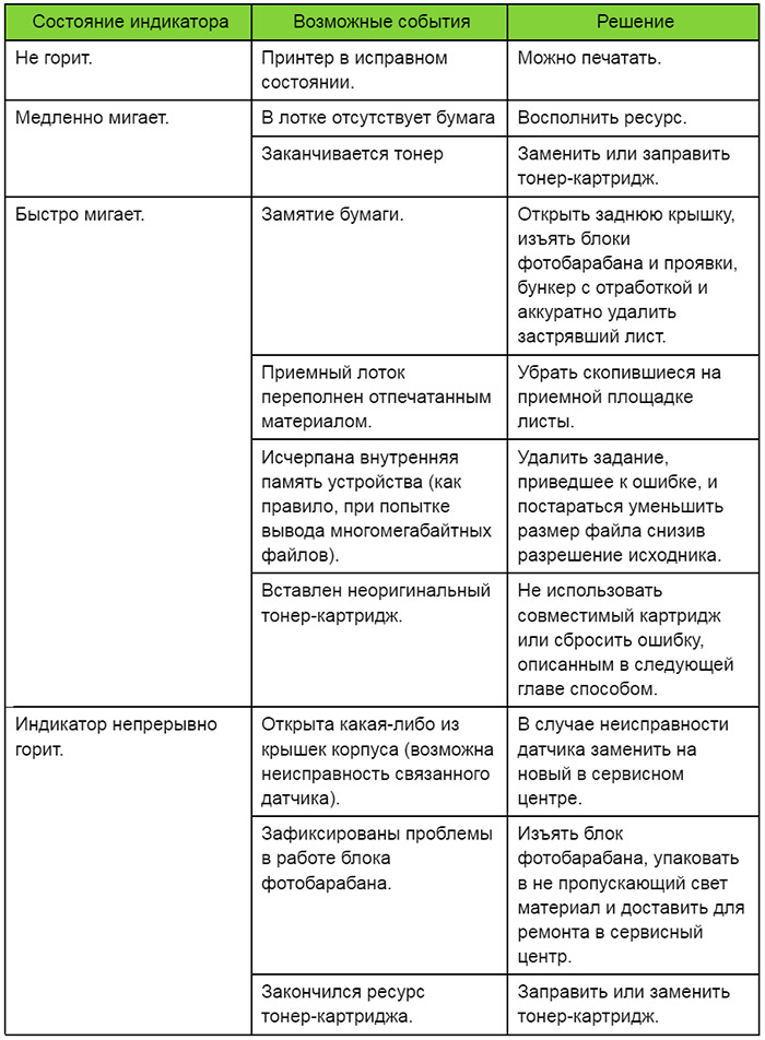 KYOcera принтер список ошибок