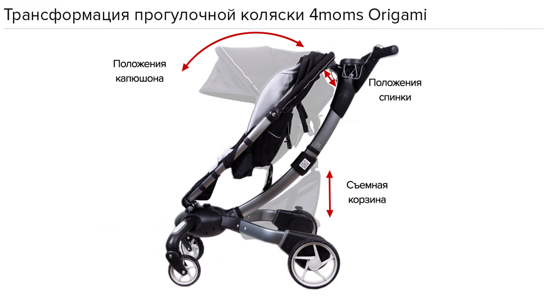 Трансформация прогулочной коляски 4moms Origami