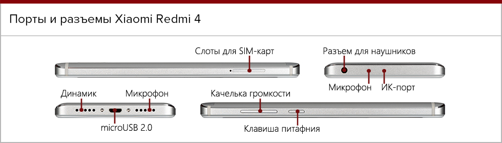 Порты и разъемы на корпусе Xiaomi Redmi 4.