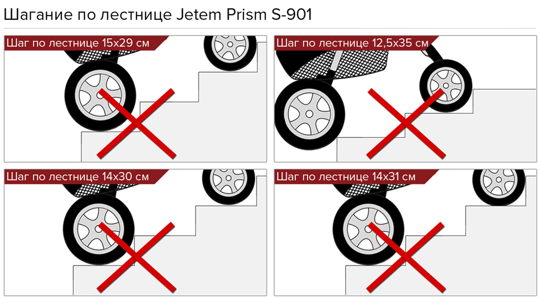 Шагание по лестнице коляски Jetem Prism 