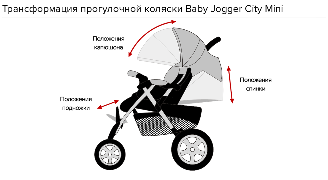 Трансформация прогулочной коляски Jetem Prism 