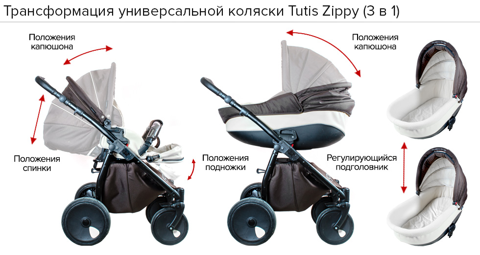 Трансформация коляски Tutis Zippy 3 в 1