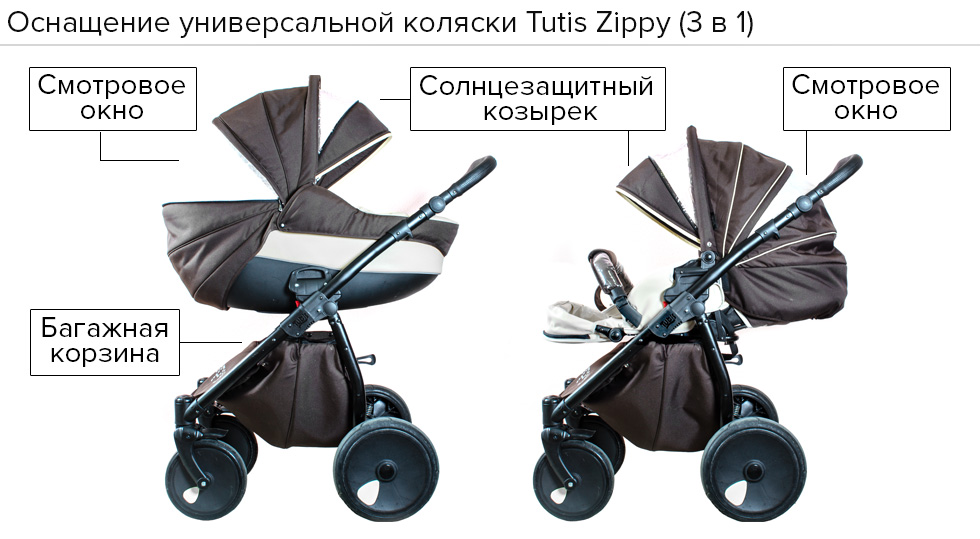 Оснащение коляски Tutis Zippy 3 в 1