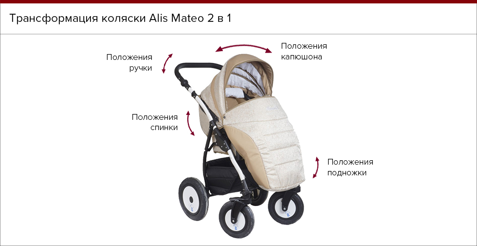 Трансформация коляски Alis Mateo 2 в 1.