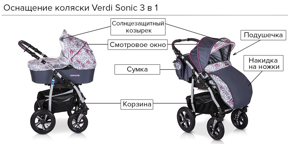 Оснащение коляски Verdi Sonic 3 в 1