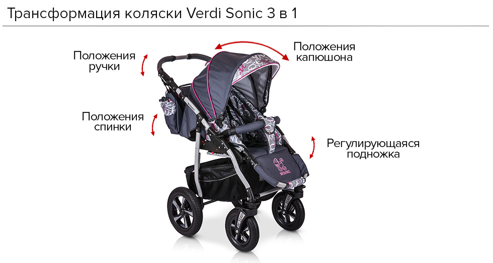 Трансформация коляски Verdi Sonic 3 в 1