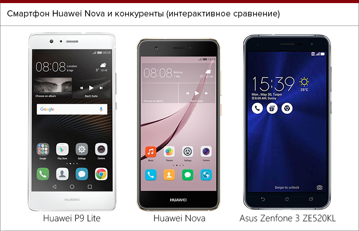 Смартфон huawei nova обзор