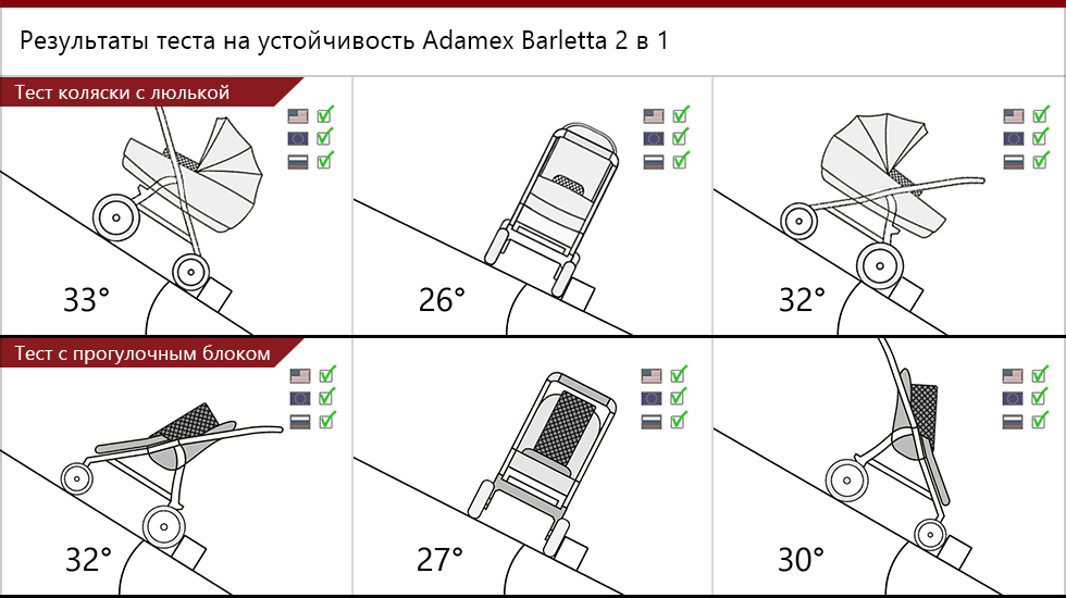 Тесты безопасности Adamex Barletta 2 в 1.