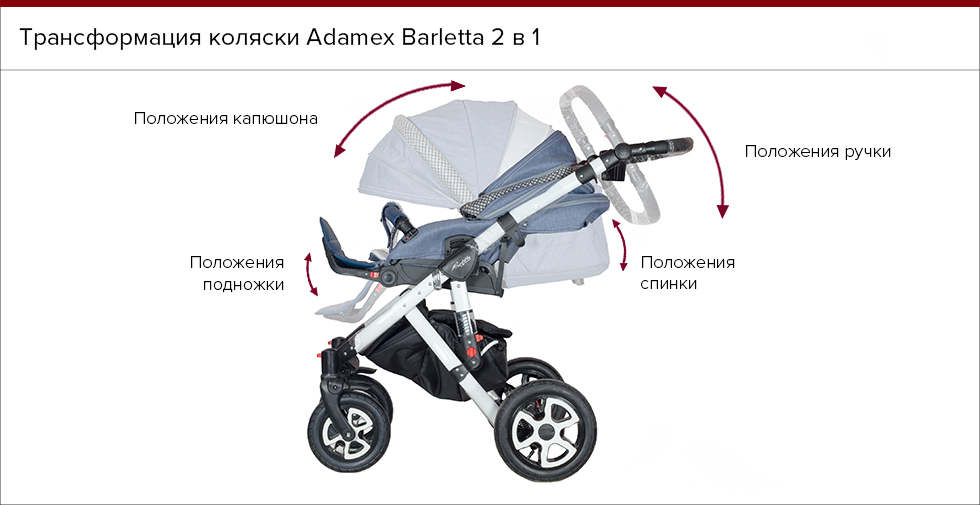 Трансформация коляски Adamex Barletta 2 в 1.