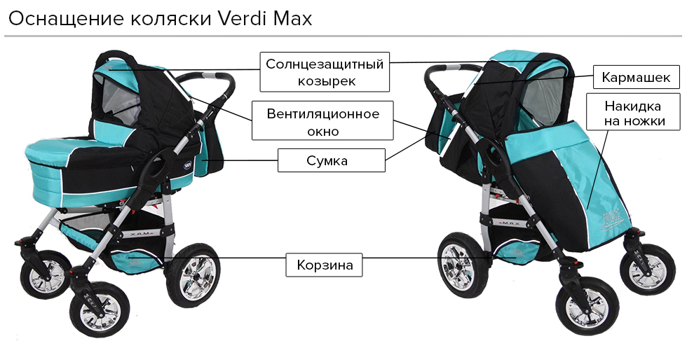 Оснащение десткой коляски Verdi Max