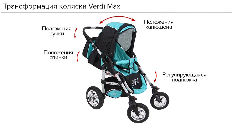 Трансформация прогулочной коляски Verdi Max