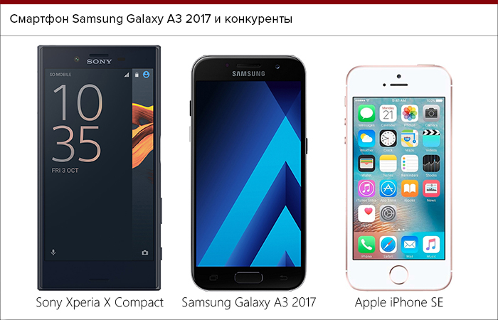Что лучше самсунг галакси а3 или айфон