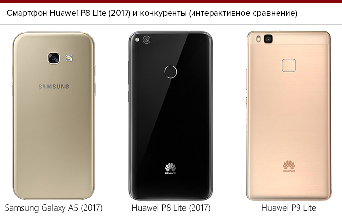 Honor 8 lite обзор