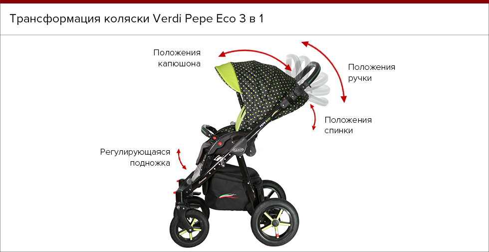 Трансформация коляски Verdi Pepe Eco 3 в 1