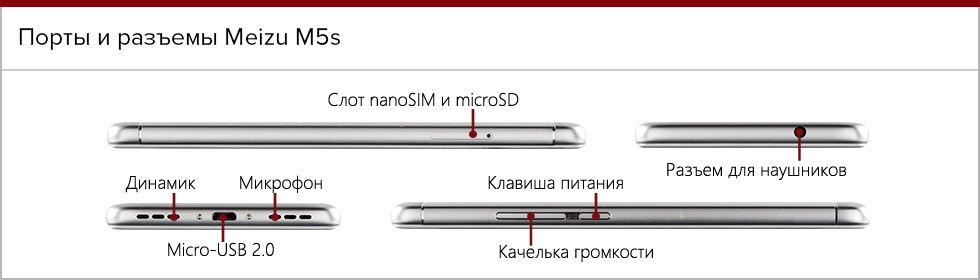 Порты и разъемы на корпусе смартфона Meizu M5s.