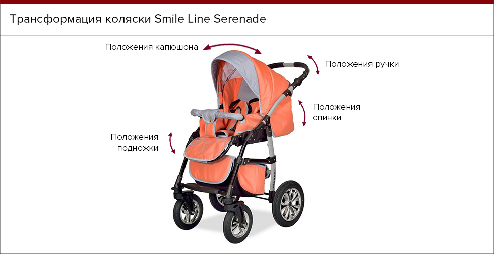 Трансформация коляски Smile Line Serenade 2 в 1.