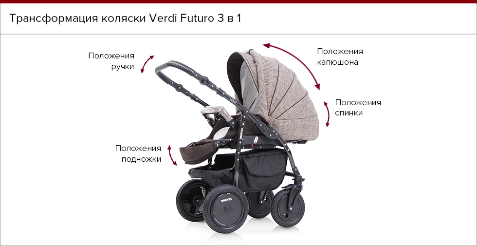 Трансформация коляски Verdi Futuro 3 в 1