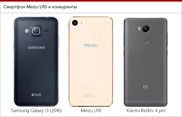 Meizu u10 root права как включить