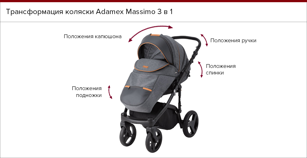 Трансформация коляски Adamex Massimo 3 в 1.